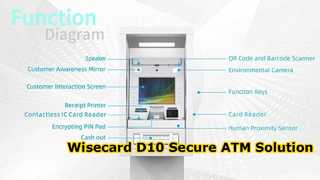 WCT-D10 ATM 외관 디스플레이